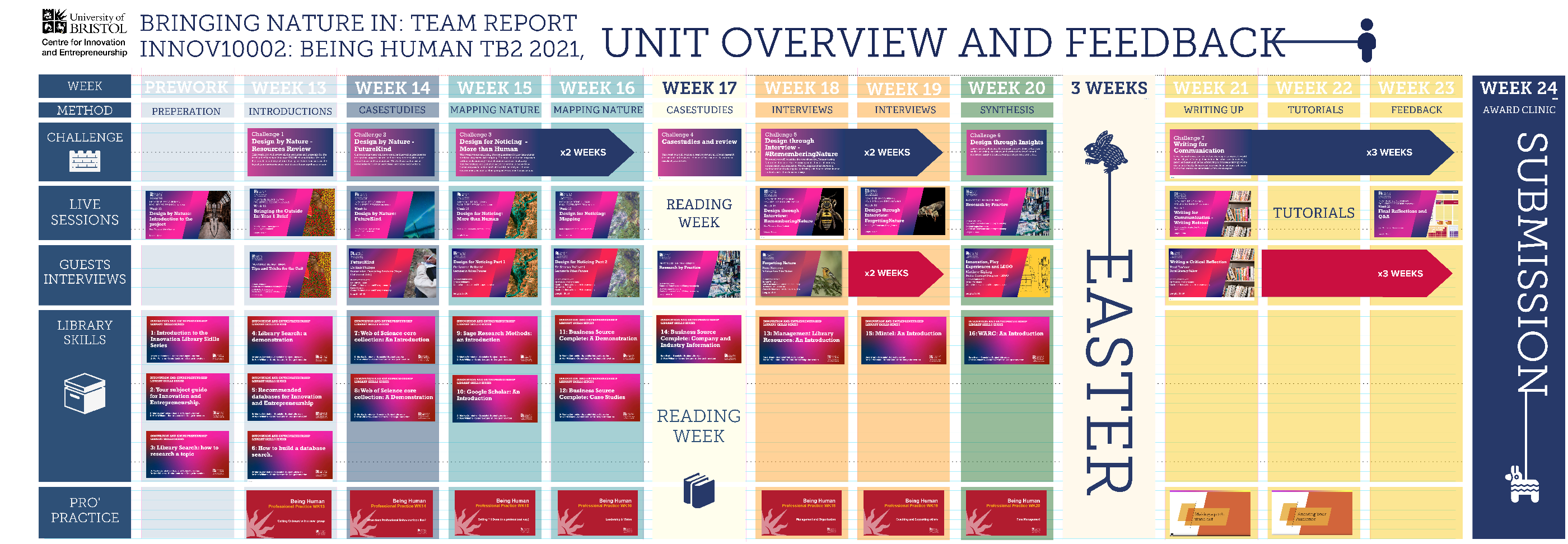 Case Study: Authentic Assessment on the Being Human Unit (CfIE)
