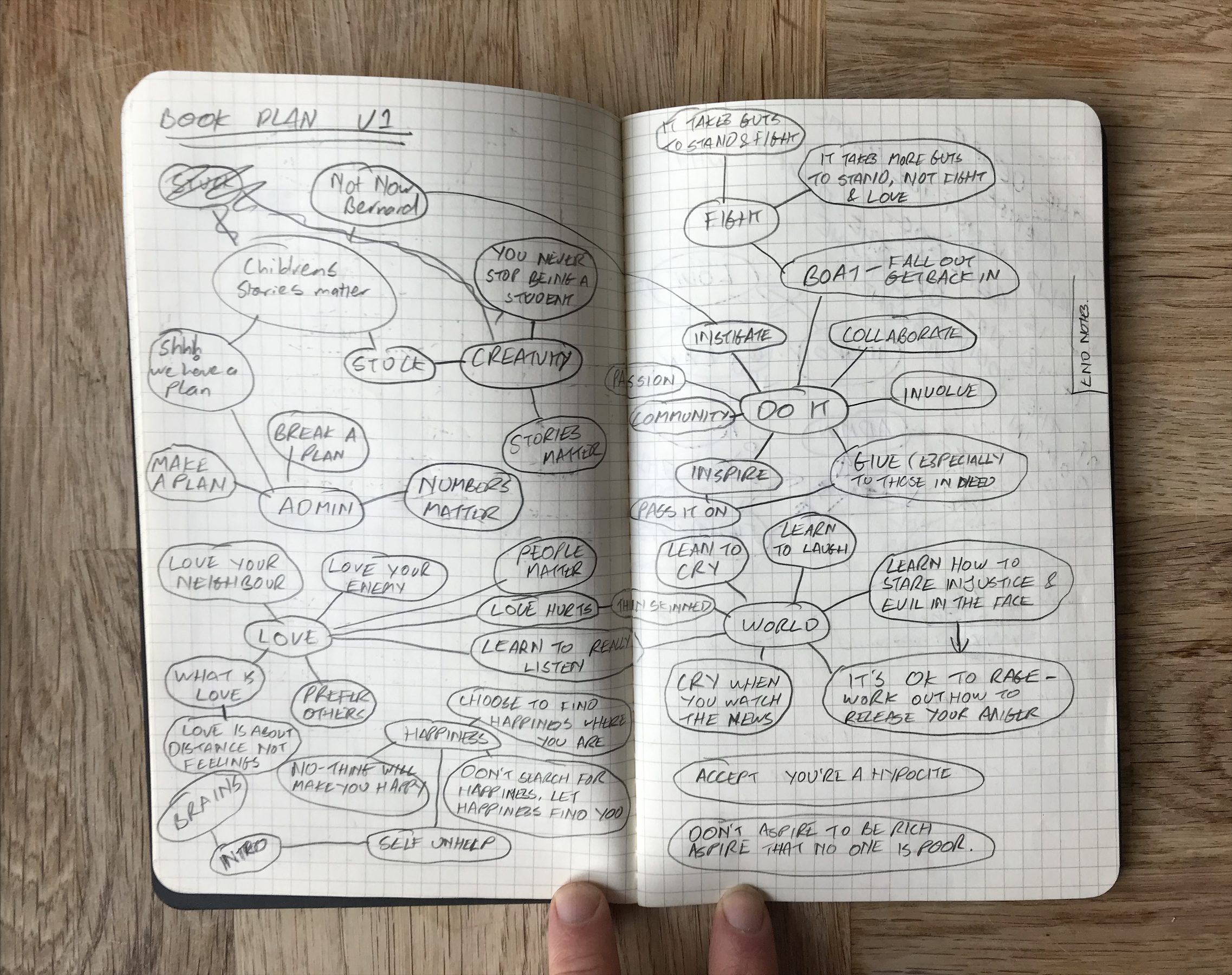 Publishing a book in a year: February