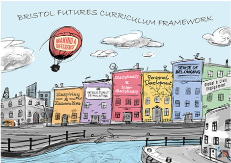 Defining Pedagogic Priorities: A Review of the Biological Sciences Curriculum Festival