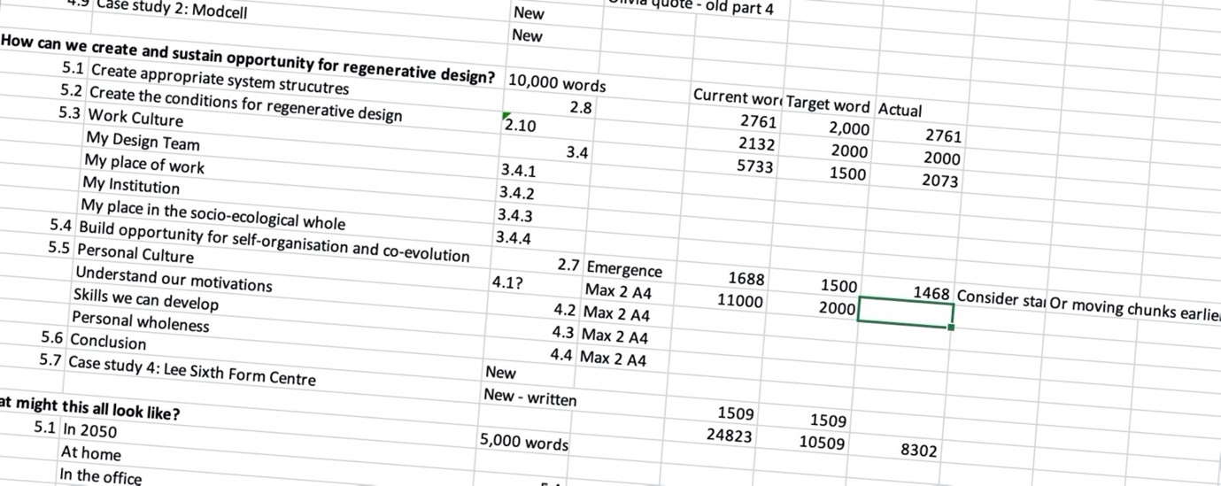 Publishing a book in a year (ish): January