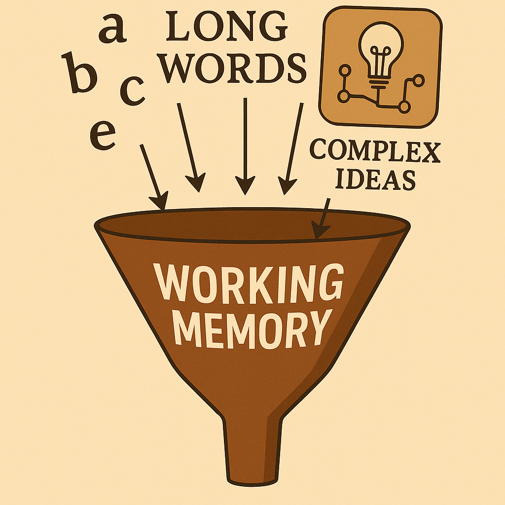 Why Teachers Should Consider Students’ Working Memory Limits When Designing Learning Tasks
